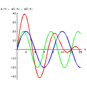 [Graphics:../HTMLFiles/Physics, Oscillations_117.gif]